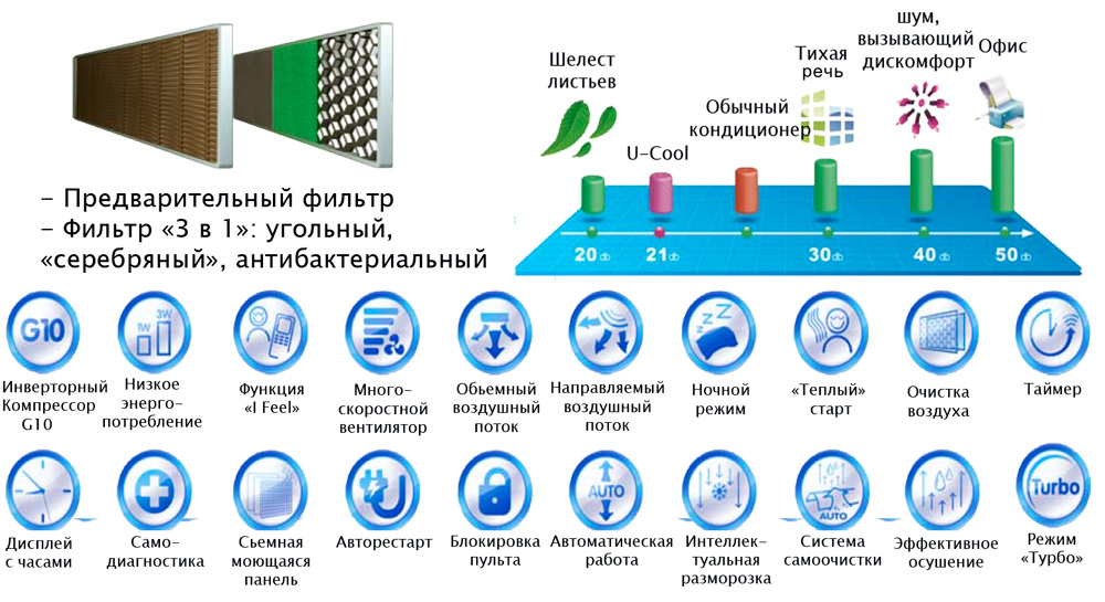 Характеристики